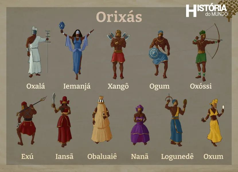 orixas umbanda