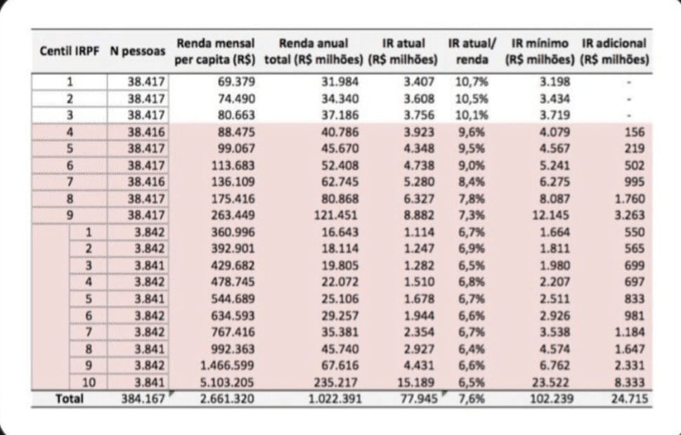 FIM DA ESCALA 6X1 E ISENÇÃO DO IR SÃO PAUTAS DA CLASSE TRABALHADORA 1 unnamed