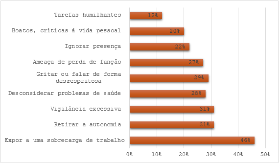 PRINCIPAIS FORMAS DE ASSÉDIO ORGANIZACIONAL DENTRO DA CAIXA 1 Captura de tela 2025 10 14 144559