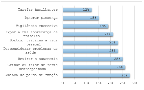 PRINCIPAIS FORMAS DE ASSÉDIO ORGANIZACIONAL DENTRO DA CAIXA 2 Captura de tela 2025 10 14 144636