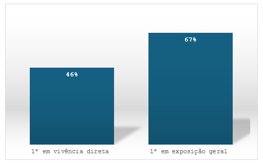 PRINCIPAIS FORMAS DE ASSÉDIO ORGANIZACIONAL DENTRO DA CAIXA 3 Captura de tela 2025 10 14 144709