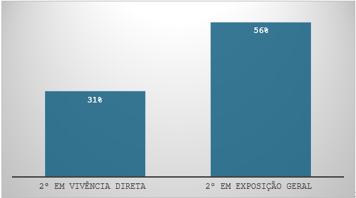 PRINCIPAIS FORMAS DE ASSÉDIO ORGANIZACIONAL DENTRO DA CAIXA 4 Captura de tela 2025 10 14 144827