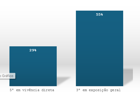 PRINCIPAIS FORMAS DE ASSÉDIO ORGANIZACIONAL DENTRO DA CAIXA 5 Captura de tela 2025 10 14 144910