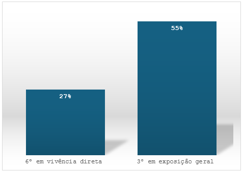 PRINCIPAIS FORMAS DE ASSÉDIO ORGANIZACIONAL DENTRO DA CAIXA 6 Captura de tela 2025 10 14 145005