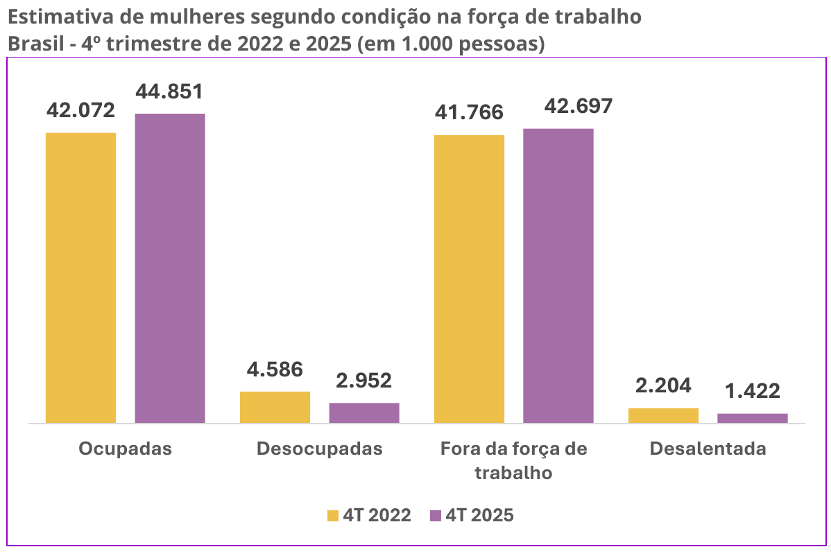 MULHERES E MERCADO DE TRABALHO: AVANÇOS E DESIGUALDADES